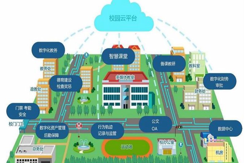 校园网络安全应急预案：一场智慧校园的安全演练