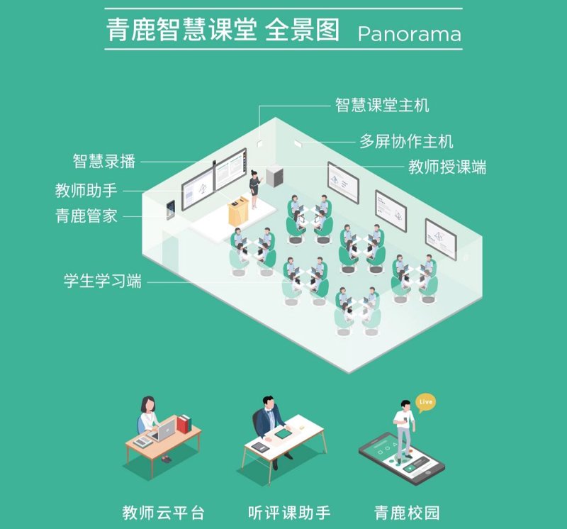 智慧校园平台：如何构建高效学习环境？