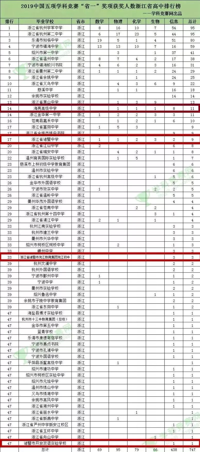 上海计呈教学设备，引领智慧教室新风尚